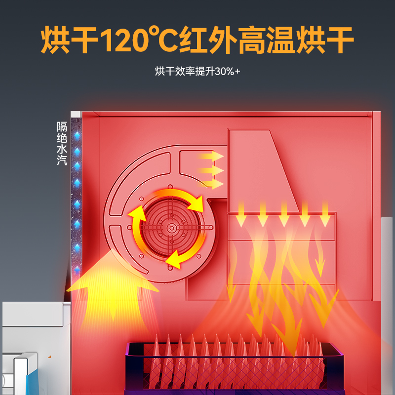 麥大廚2.55米通道式單缸雙噴單烘干商用洗碗機